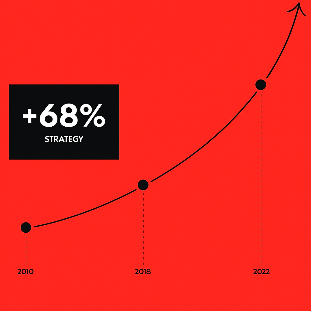 Graph image
